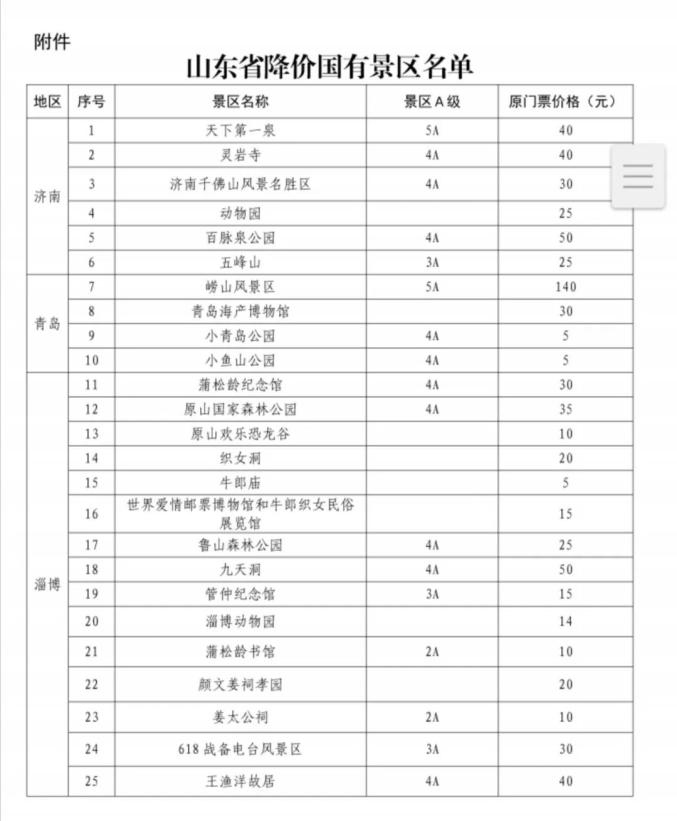 八月起,青岛这些景区门票降价!全省共81个景区(名单)