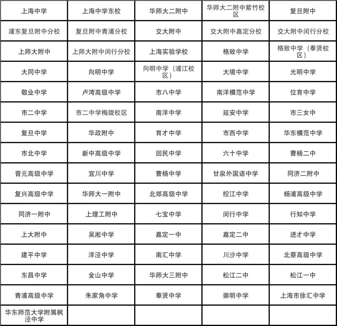 2020年上海浦东高中_从2020年初中一模数据看2021年上海中考