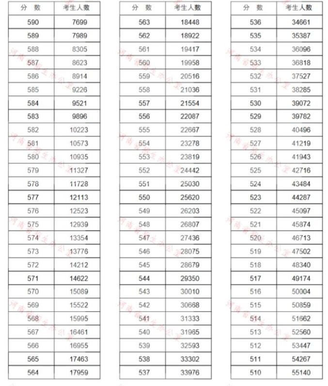 河南理科614分2020年排名_河南郑州好高中2020高考独放异彩,郑外理科最高