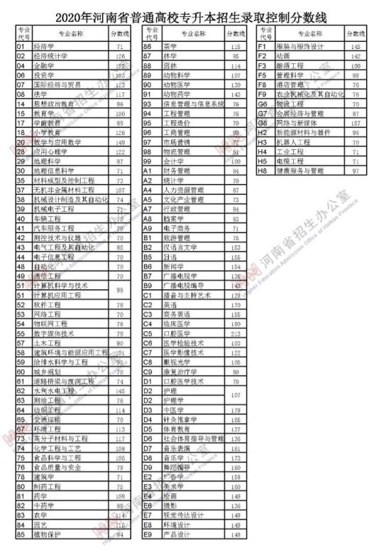 来了!河南高考分数线公布!江西应用职业学院7月25日起这件事考生、家长一定要做!