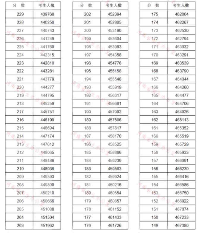 来了!河南高考分数线公布!江西应用职业学院7月25日起这件事考生、家长一定要做!