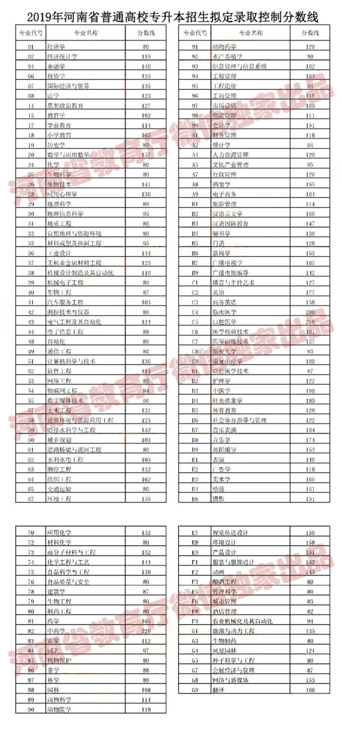 来了!河南高考分数线公布!江西应用职业学院7月25日起这件事考生、家长一定要做!