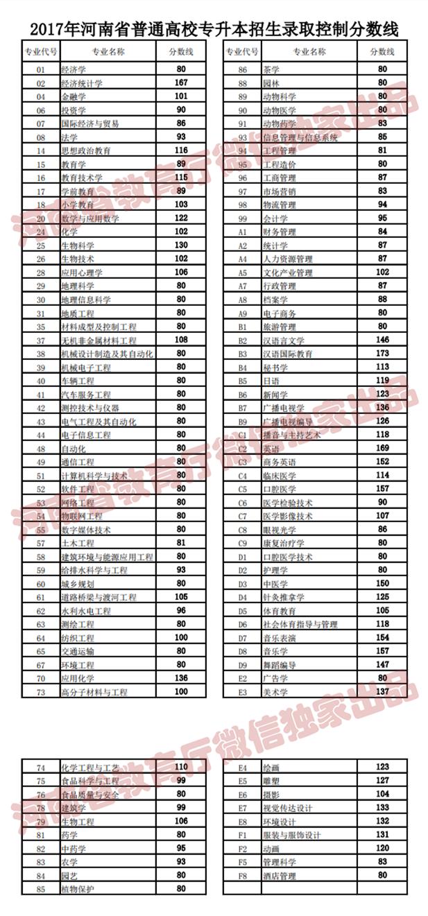 来了!河南高考分数线公布!江西应用职业学院7月25日起这件事考生、家长一定要做!