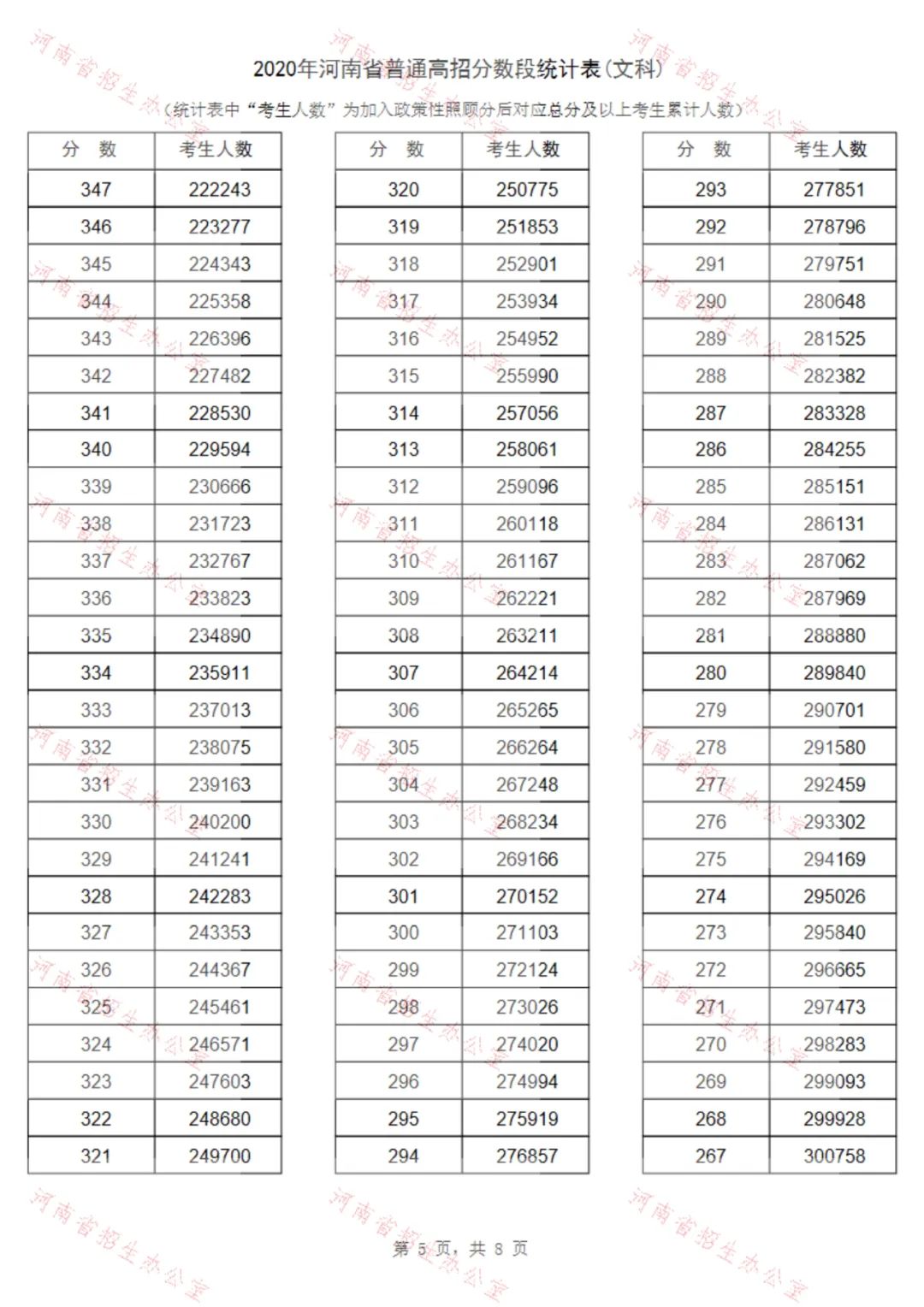 河南理科614分2020年排名_河南郑州好高中2020高考独放异彩,郑外理科最高