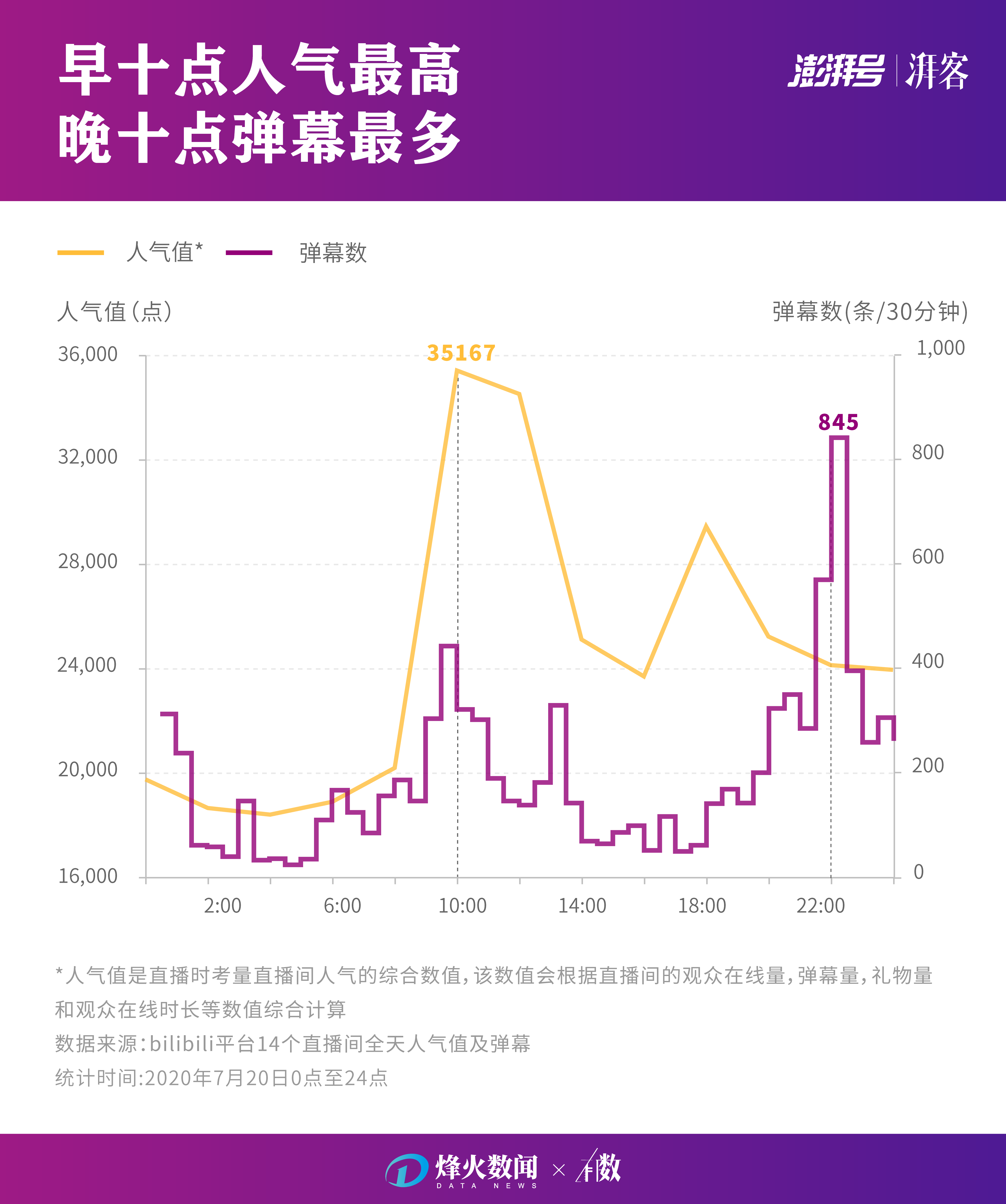 天文角度从那边

算的（天文角度从那边

算的出来）《天文角度什么意思》