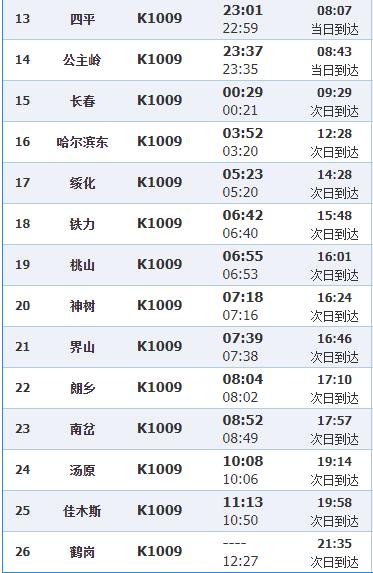 吉林省人口流动状况_吉林省地理面积及人口(2)