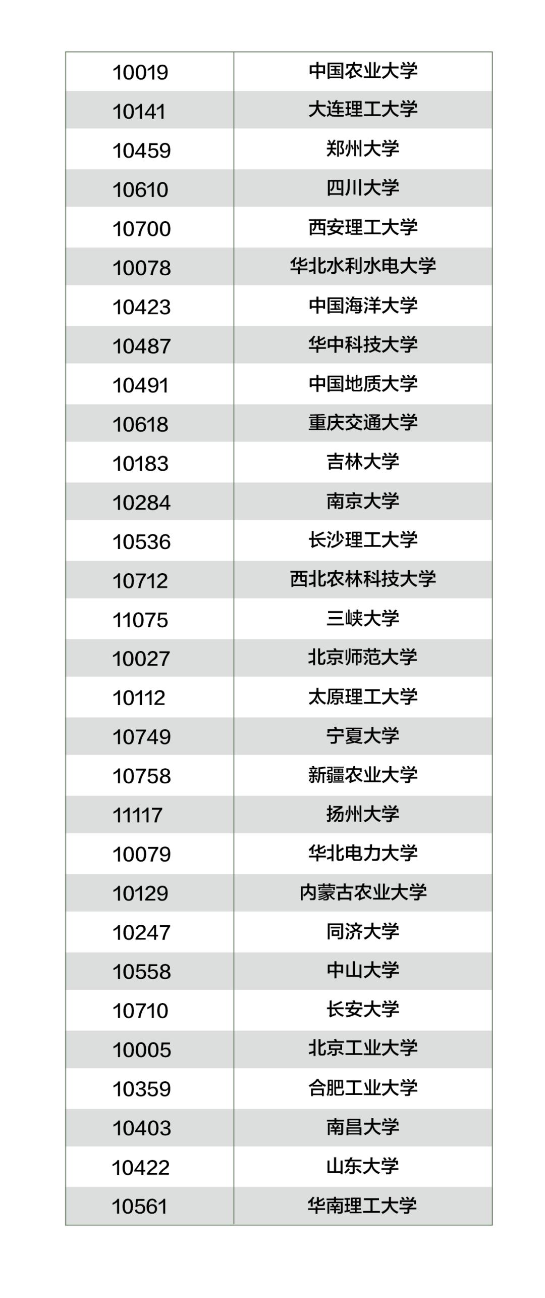 水利工程专业大学排名_清华大学(2)