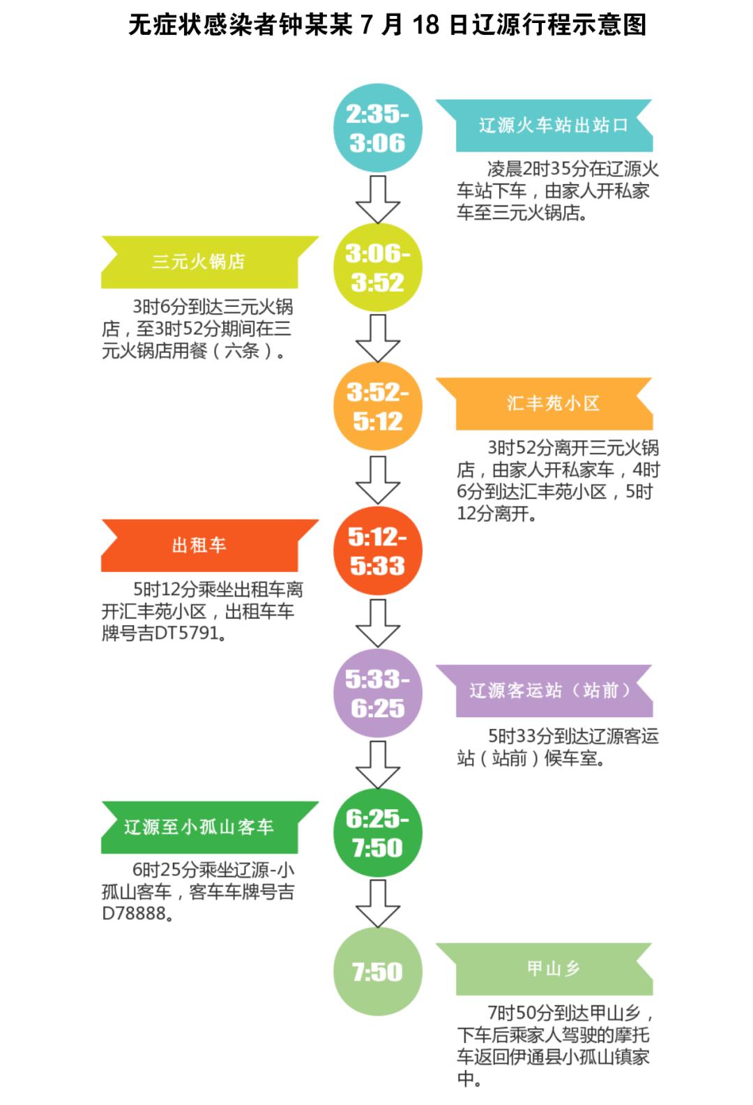 吉林省人口流动状况_吉林省地理面积及人口(3)