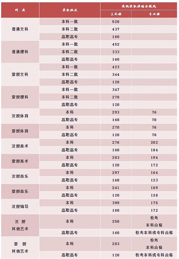 2020蒙古人口_2020蒙古元素手机壁纸(3)