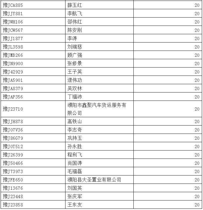 许家挢人口(3)