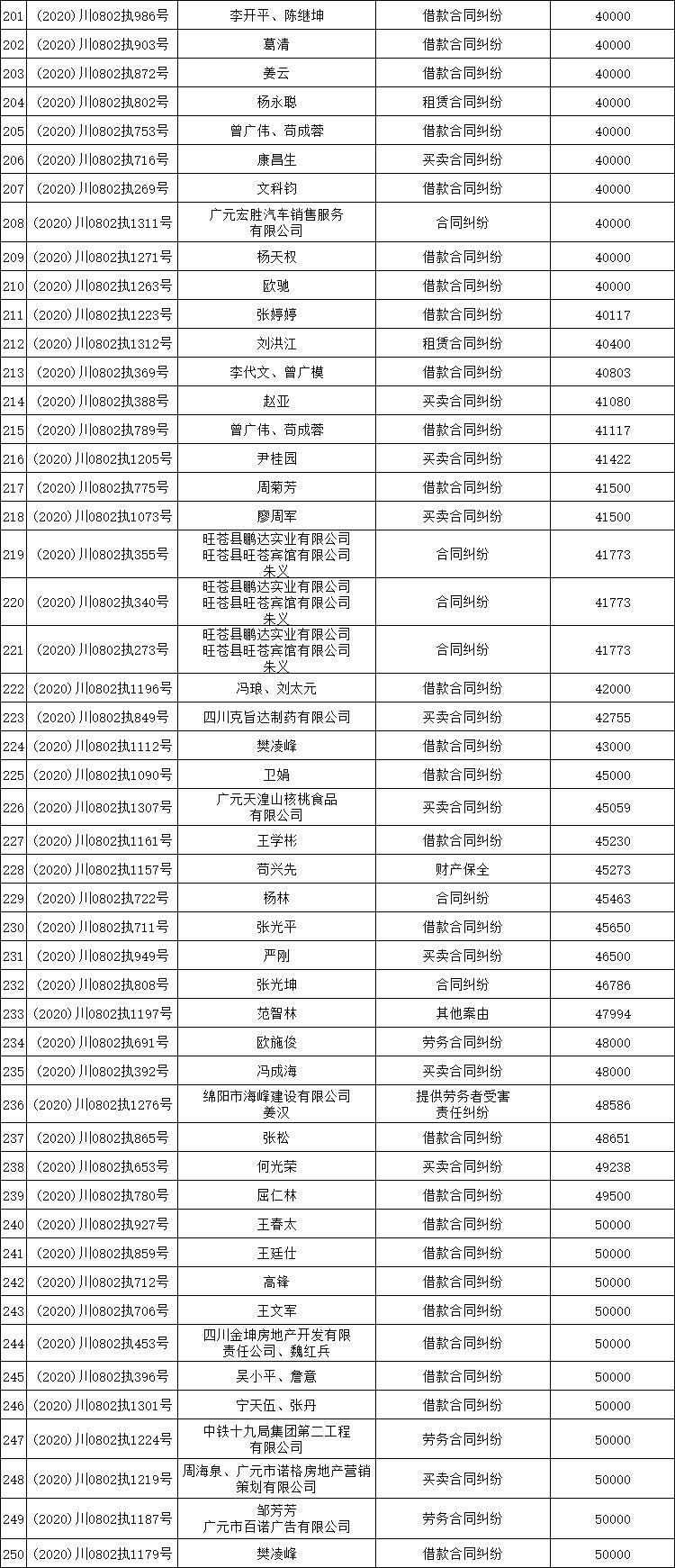 利州路人口_人口普查图片(3)