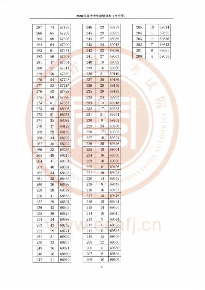 黄岩2020年有多少人口(3)