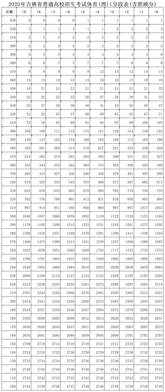 长春市高中排名_长春市养正高中图片(3)