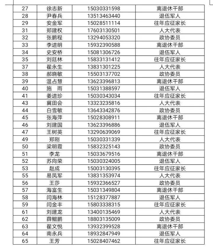 关于我区廉洁征兵举报的公示附名单电话