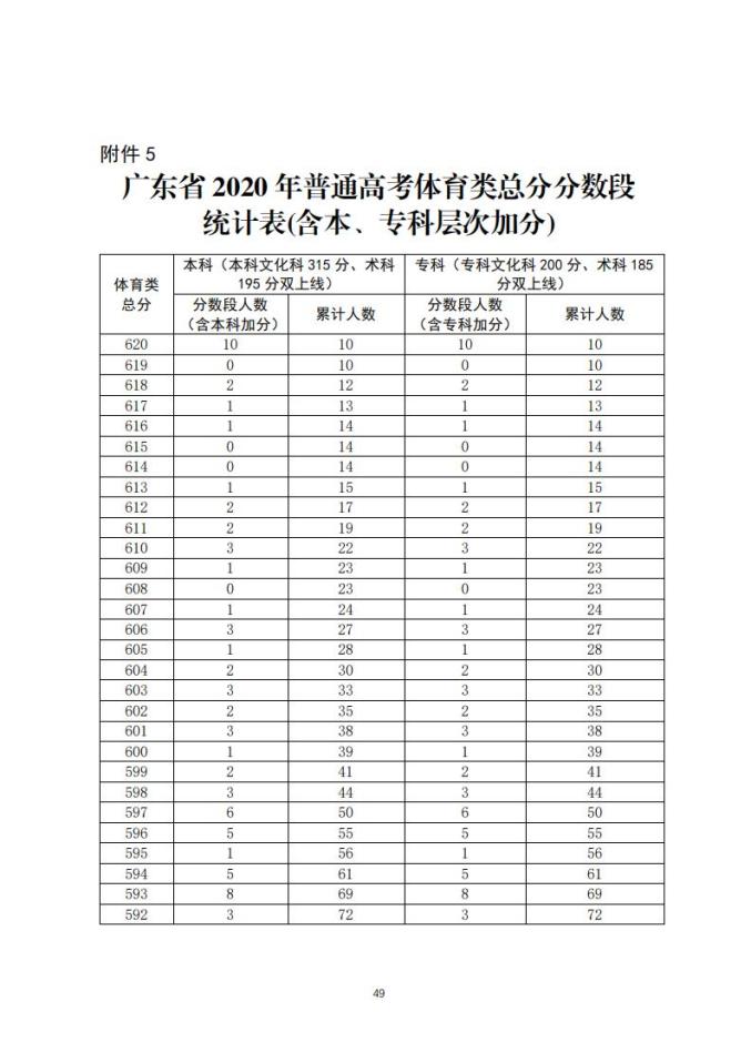 广东省高考成绩单图片