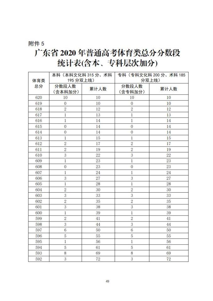 高考查询广东成绩2023年_广东2o21高考成绩查询_2023广东高考成绩查询