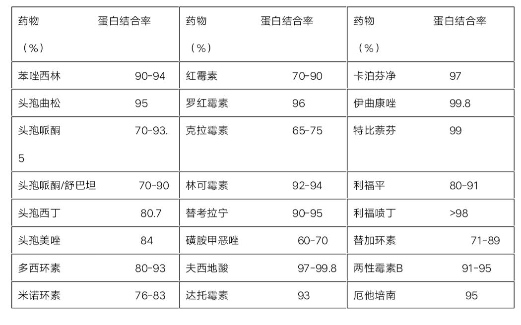 注意這些抗感染藥物兒童使用有禁忌