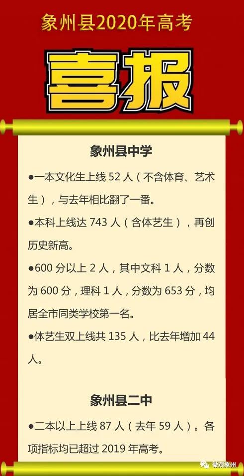 象州县2020年高考成绩新鲜出炉
