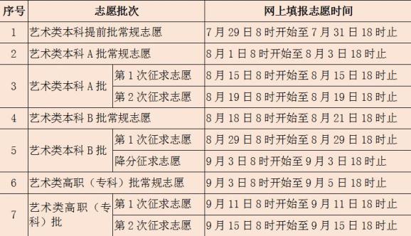三明市2020年高考成_三明2020年中考第一名花落宁化!一中、二中高考喜报(2)