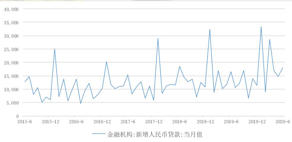 单位GDP贷款_银行贷款图片