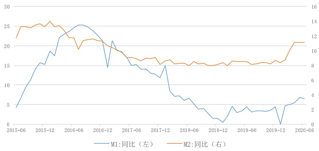 单位GDP贷款_银行贷款图片