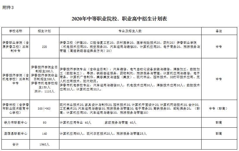 2020年初中升学排名_2020年中国顶尖中学100强排行:襄阳2所高中上榜,襄阳