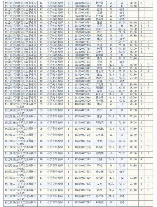 2020年宿迁新增人口_宿迁2020年规划图