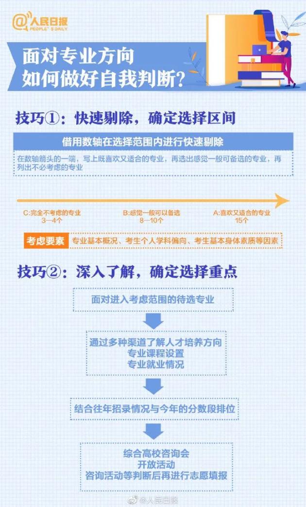 什么时候公布录取学校 935.jpg