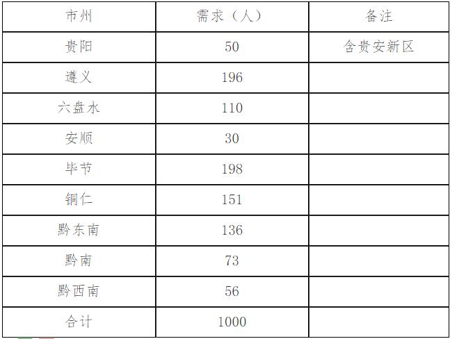 毕节人口分布_毕节百里杜鹃图片(2)