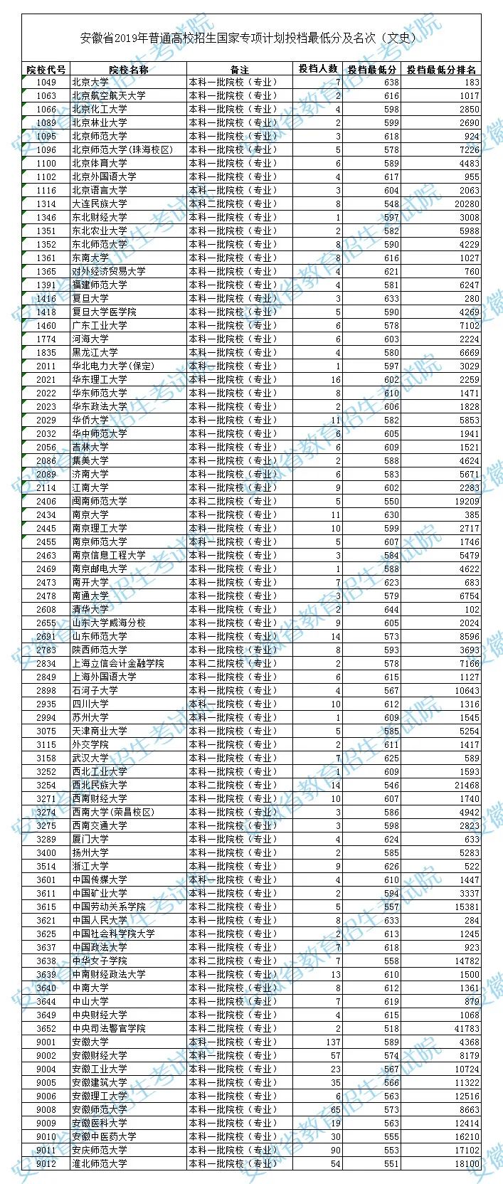 蚌埠人口数量_蚌埠南站(3)