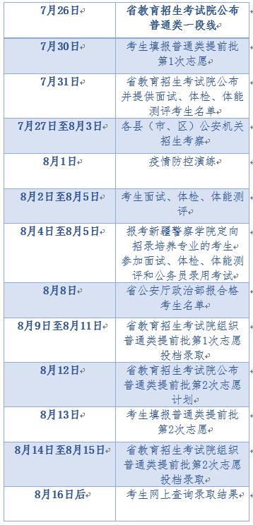 2020年考研报考学校_考研院校哈尔滨工程大学2020研究生报录数据