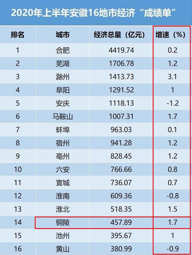 哪些省gdp统一核算_GDP统一核算背后 新一轮城市竞争打响(3)