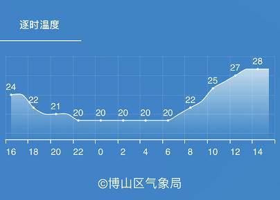 博山人口_博山区多少人口2017 2018年博山区养老保险