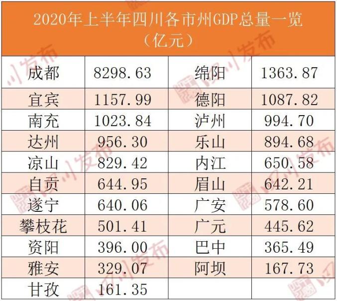 四川gdp总量_四川人均gdp