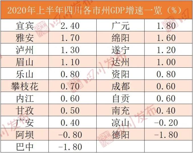 凉山州年gdp_凉山州地图