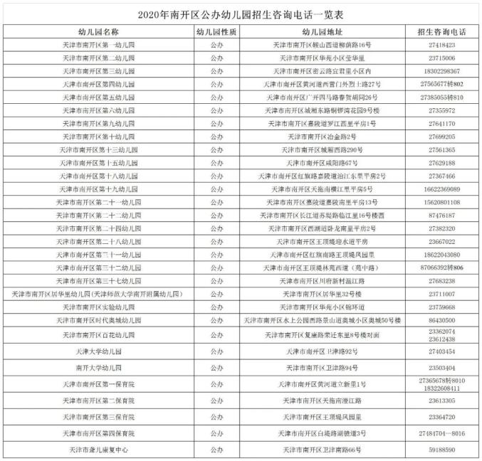 天津河东区幼儿园报名_天津和平区幼儿园招生信息_天津和平区公办园招生条件