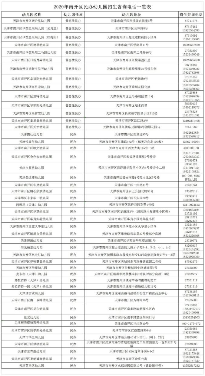 天津和平区幼儿园招生信息_天津和平区公办园招生条件_天津河东区幼儿园报名