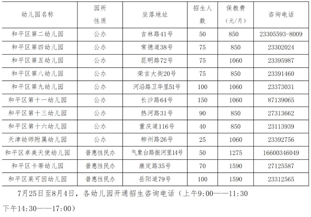 和平区9所公办园+3所普惠性民办园招生详情，家长速看