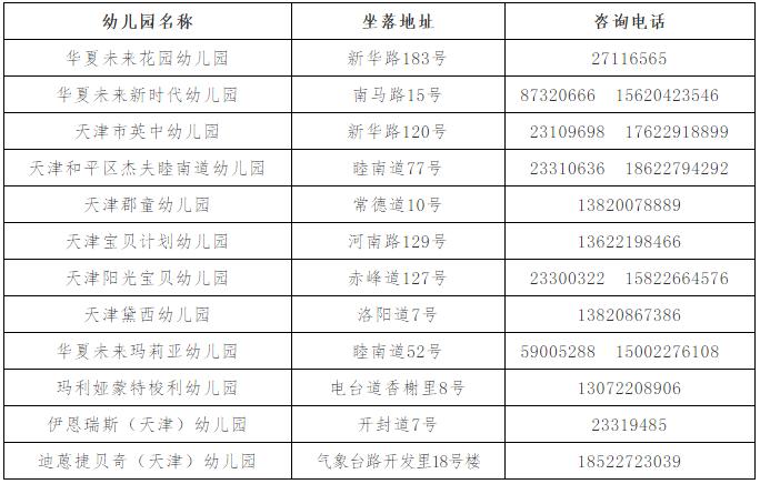 天津和平区公办园招生条件_天津河东区幼儿园报名_天津和平区幼儿园招生信息