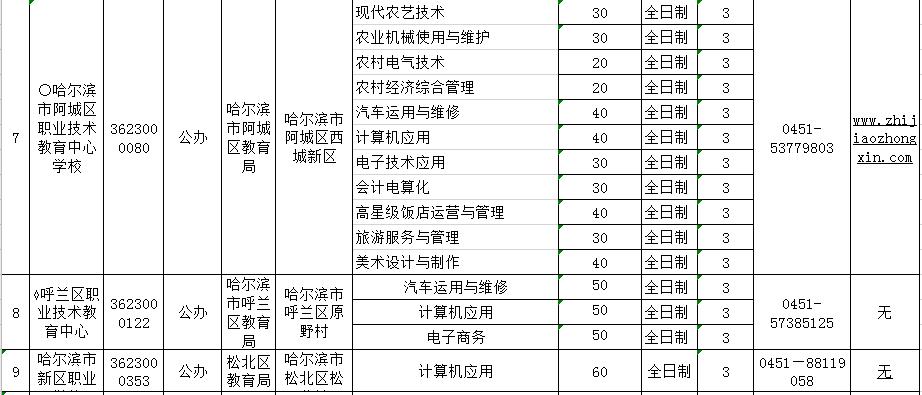 齐齐哈尔梅里斯gdp_齐齐哈尔上半年GDP同比增长6.8 鹤城经济发展还有哪些亮点