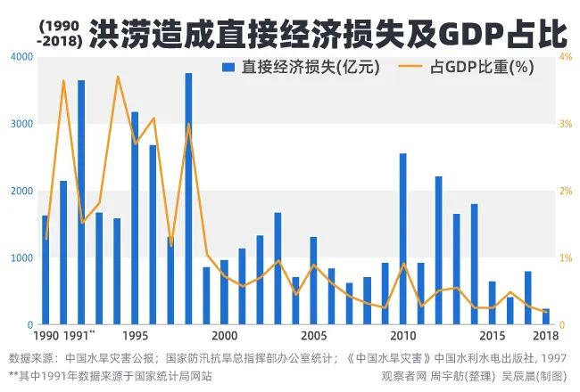 三峡大坝gdp计入哪里去回答_国内三大禁地 一个找不到,一个炸不烂,一个无法确定(3)