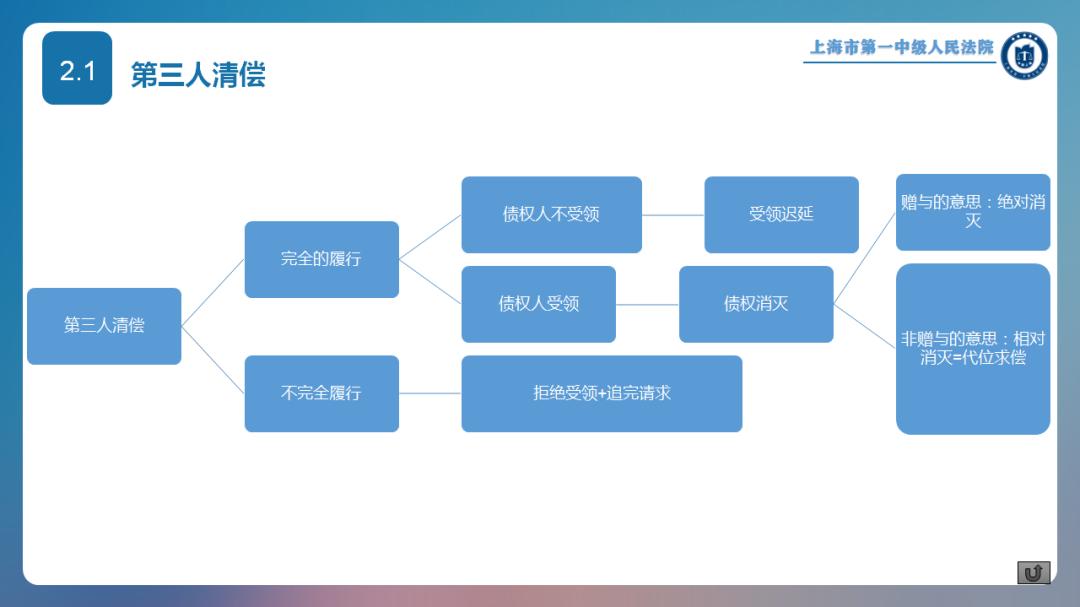 民法典 学习进行时 一线法官带你学习 合同编