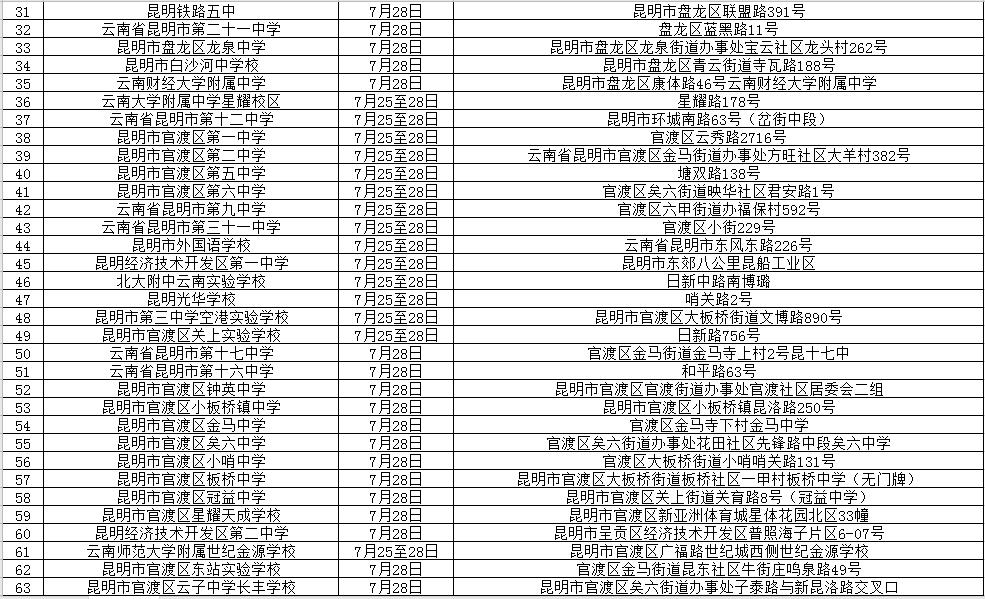 三门峡全市人口2020总人数口_三门峡全市放通路线图(3)