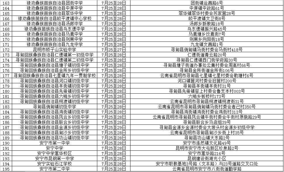 昆明市2020人口抽样_昆明市2020总体规划图