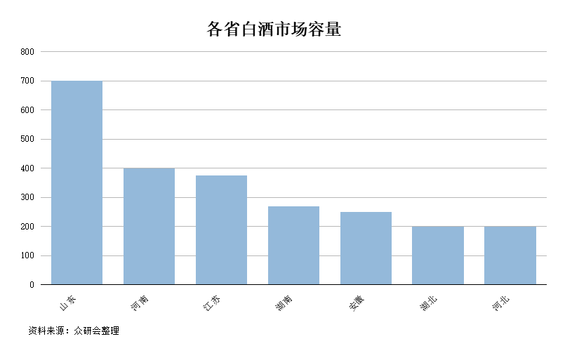 山西省GDP2021到2020_2020年前三季度山西省经济运行情况分析 GDP同比增长1.3 图(2)