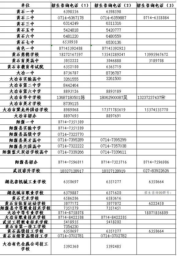 2020年黃石中考分數查詢志願填報錄取批次時間公佈