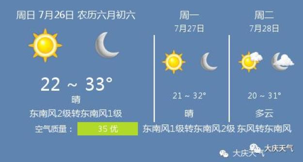 7月26日大庆天气 大庆天气预报