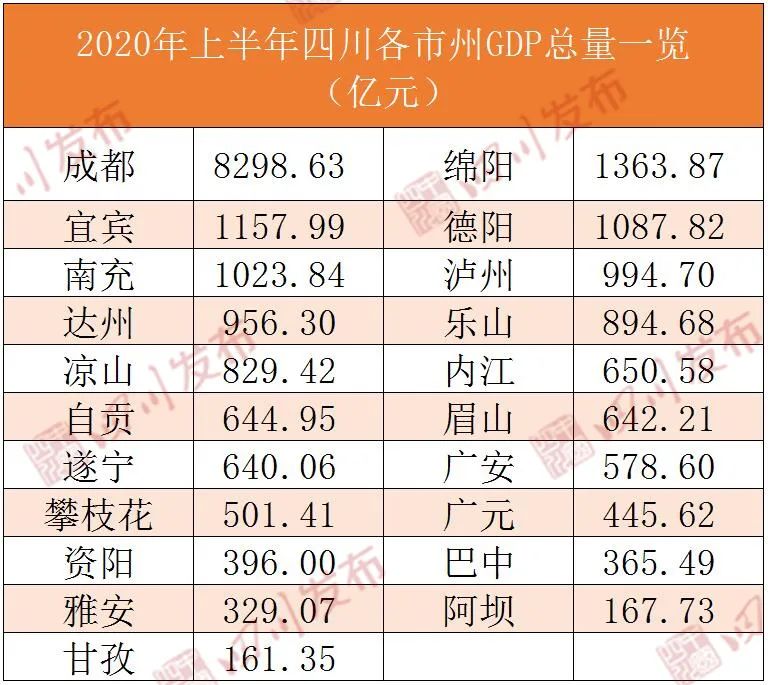 四川泸州gdp(2)