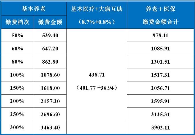 月本人口_人口普查(2)