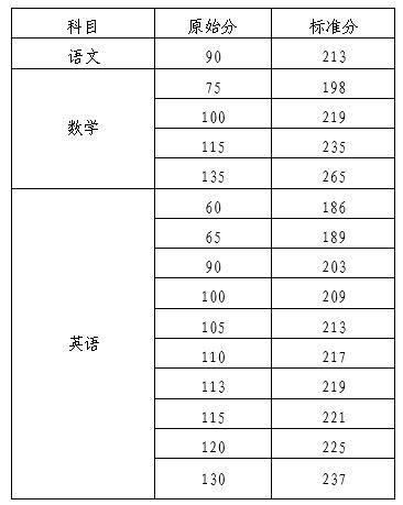 艺术校考生填报山东_考生网上填报志愿表_山东艺术考生报考学校